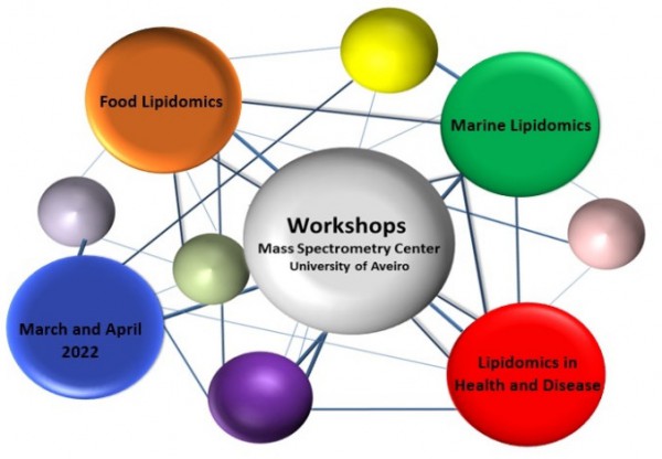 10º Workshop em Lipidómica – 23 e 30 março e 6 abril
